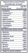 Load image into Gallery viewer, Pea Protein Unflavored 2.3 lbs