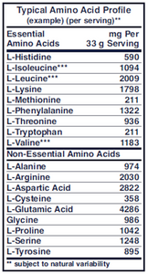 Pea Protein Unflavored 2.3 lbs